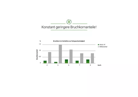 Die Grafen stellen auf Basis der gemessenen Werte eine Mathematisch errechnete Trendkurve dar