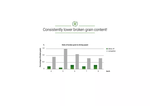 Based on the measurements, these graphs represent a mathematical trend curve