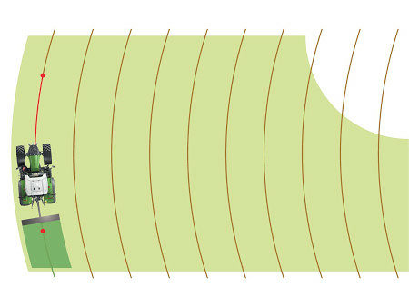 Representação gráfica dos tipos de pistas de orientação curva do Fendt Guide