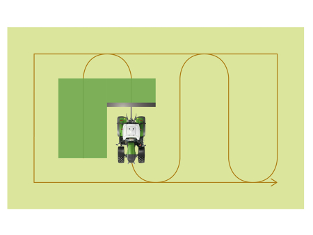 Representação gráfica do contorno simples de Tipos de Orientação de Faixas do Fendt Guide