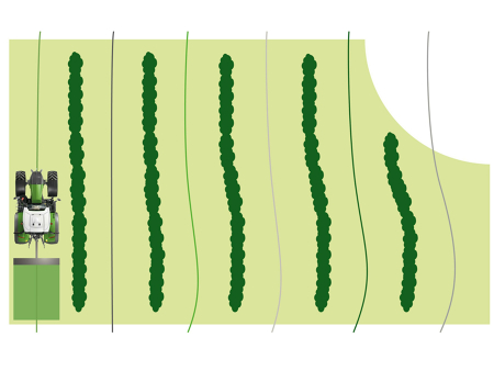 Representação gráfica de segmentos de contorno simples de Tipos de Orientação de Faixas do Fendt Guide