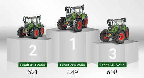 Fendt Traktoren auf den Siegerplätzen