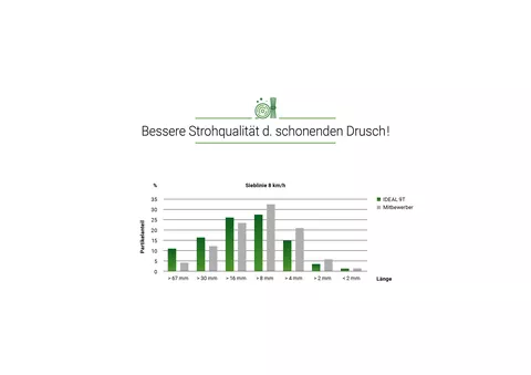 Die Grafen stellen auf Basis der gemessenen Werte eine Mathematisch errechnete Trendkurve dar