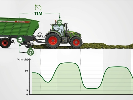 Grafische Darstellung von Fendt Tractor Implement Management