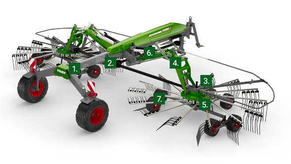 Fendt Former valkoisella taustalla vihreillä numeroilla 1-7.