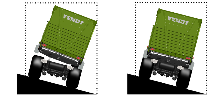 A Fendt Tigo Stability Control automatikus szintezés sematikus rajza