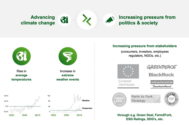 Az erősödő klímaváltozást és a kormányzati intézkedéseket ábrázoló grafika