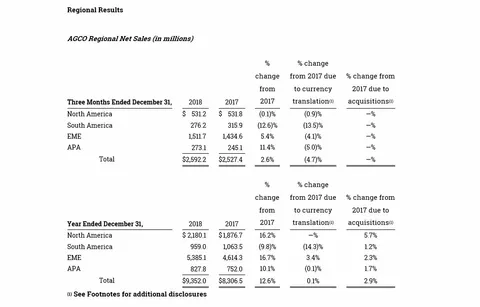 statistics