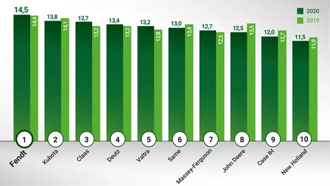 Summary of the European DSI using average values