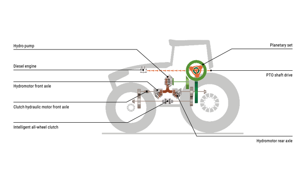 Graphic explaining the VarioDrive drive.