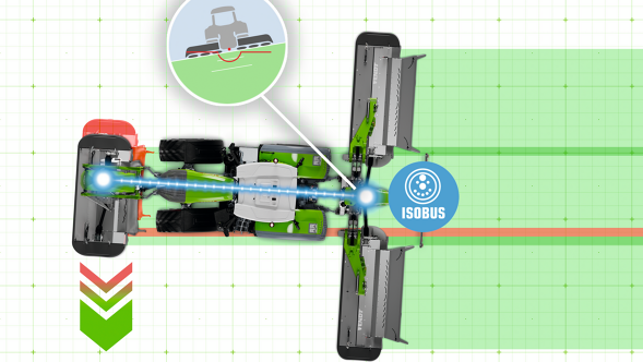 Graphic bird's eye view of the cutter bar relief system