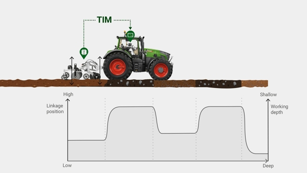 Graphic display of a Fendt tractor with TIM