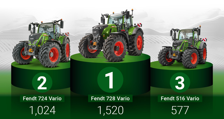 Fendt: Most approved tractors in Germany on a winner's podium