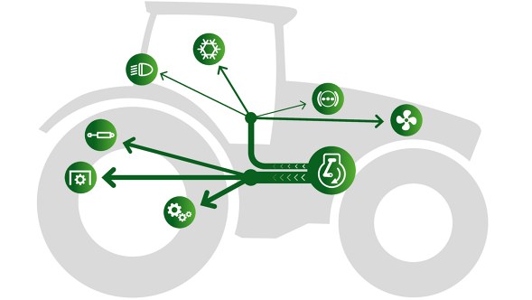 Fendt DynamicPerformance