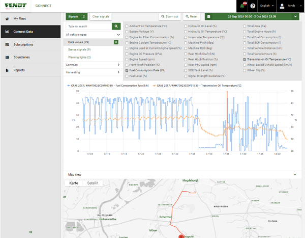 Weergave van verschillende prestatieparameters over de machineplanning