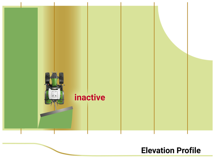 Fendt Implement Slope Compensation active