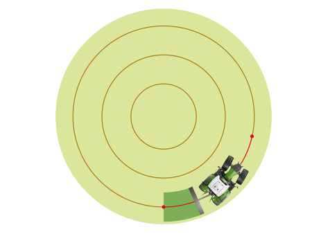 Graphic display of the Fendt Guide guidance system types Circle