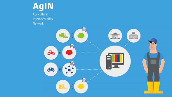 Diagram of the AgIN network