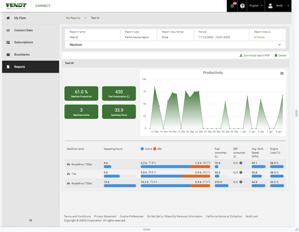 Screen view of a machine performance report